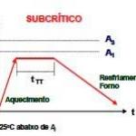Recozimento subcrítico