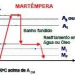 Martempera tratamento térmico