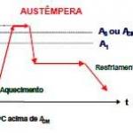 Tratamento de austêmpera
