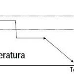 Recozimento isotérmico