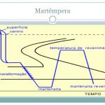 Tratamento de martempera